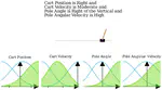 Neuro-Fuzzy Networks: Transparent Rule-Based Decision-Making